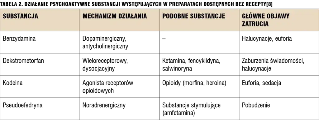 Psychoza po dopalaczach: Objawy, pomoc i leczenie przewodnik