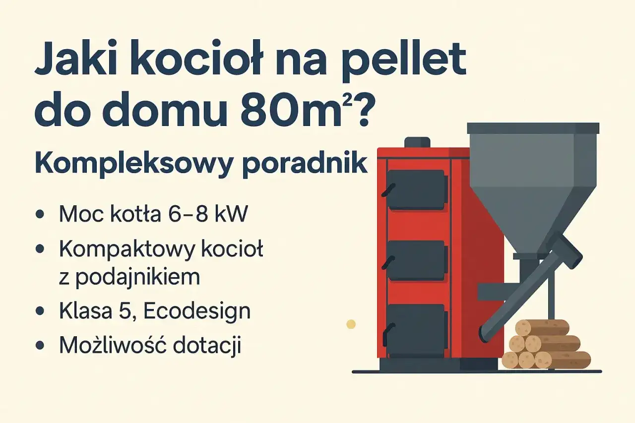 Ilustracja przedstawia nowoczesne kotły co na pellet, idealne do domu 80m². Poradnik omawia moc, kompaktowość i klasę energetyczną.