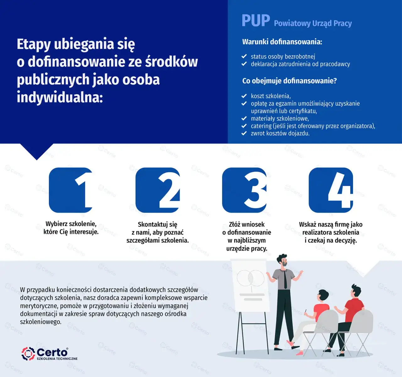 Dofinansowanie dla pracodawcy za zatrudnienie bezrobotnego - Jak to działa?