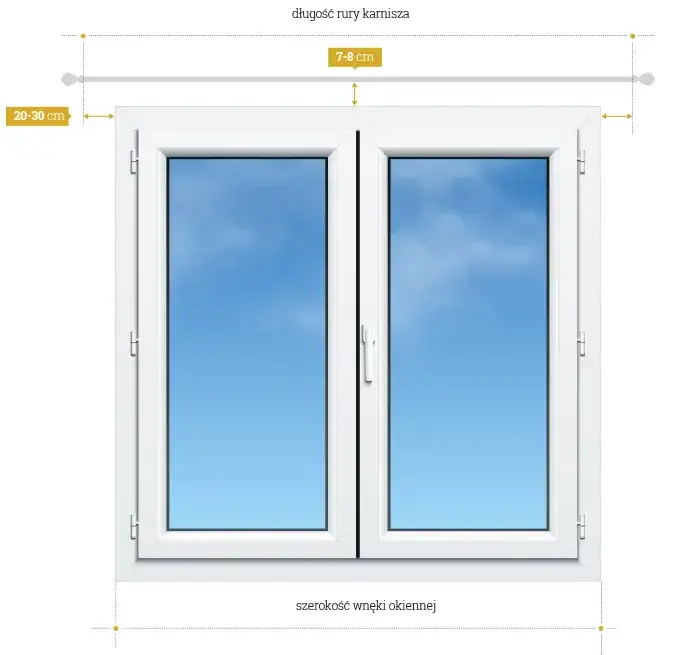 Jak dobrać karnisze do okna? Poradnik eksperta!