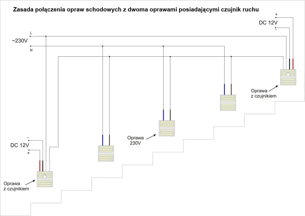 Schemat połączenia opraw schodowych z czujnikiem ruchu. Układ zasilany 230V i 12V DC.