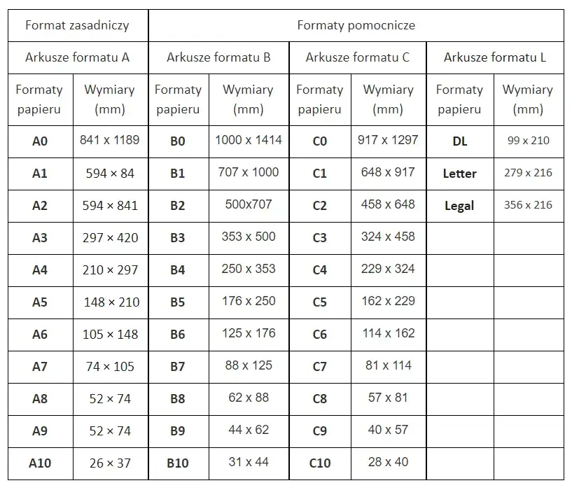 Ile cm ma zeszyt A4? Odkryj wymiary i zastosowania tego formatu