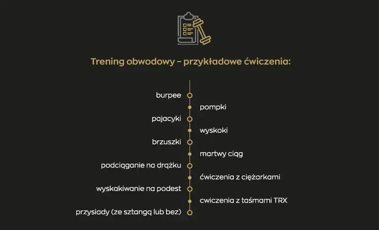 Trening obwodowy: Co to? Plan, efekty i jak zacząć krok po kroku