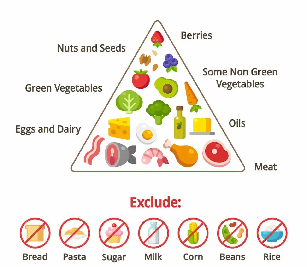 Co to jest ketoza dietetyczna i jak może zmienić twoje życie