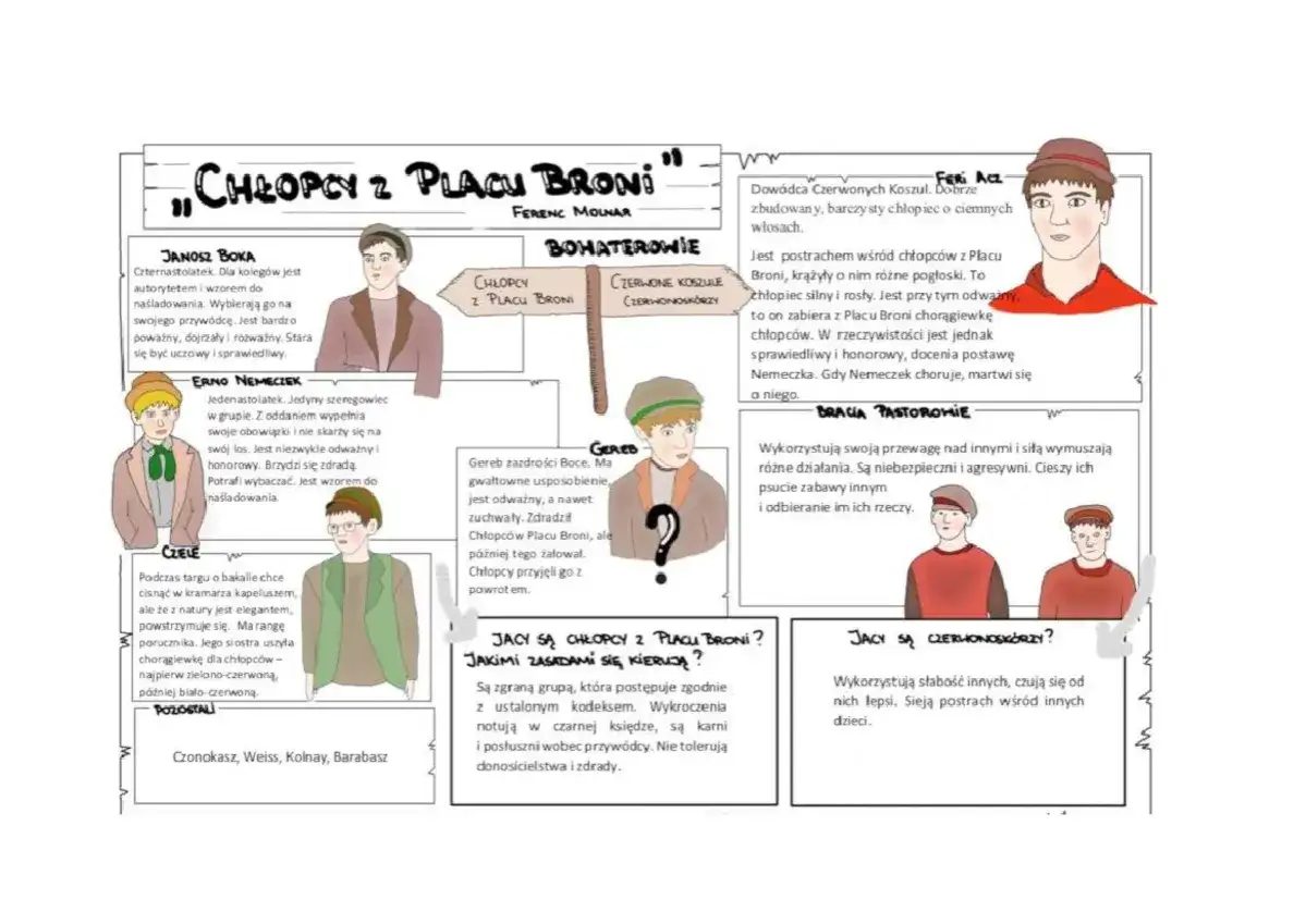 Ilustracja do recenzji książki "Chłopcy z Placu Broni" przedstawia bohaterów powieści, ich cechy i relacje.