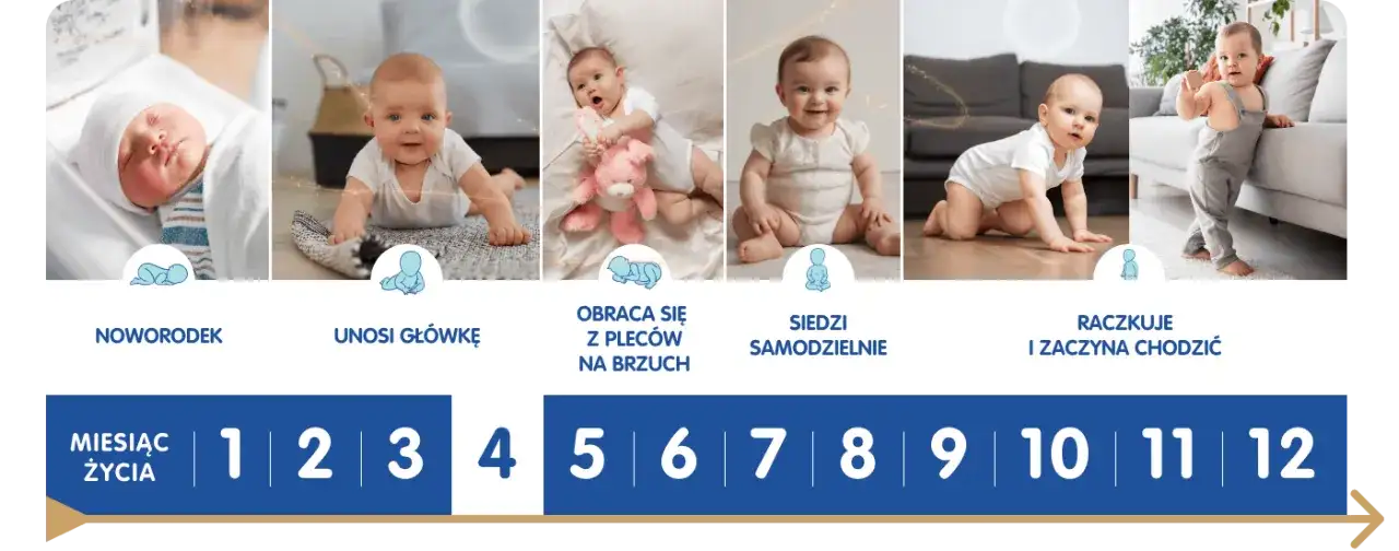 Skok rozwojowy 4 miesiąc objawy – co może niepokoić rodziców?