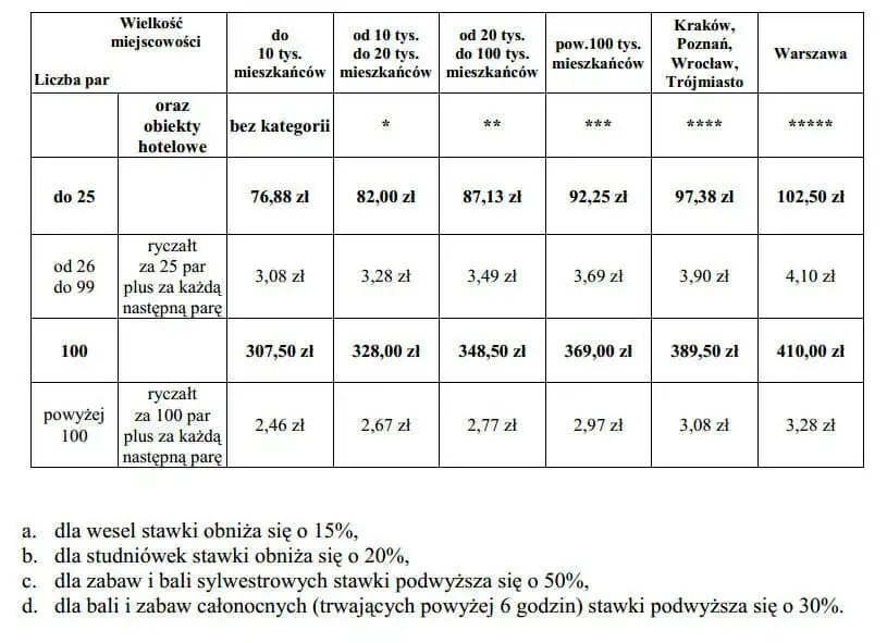 Opłaty ZAiKS za DJ-a: Kto płaci i jak zabezpieczyć swoją imprezę?