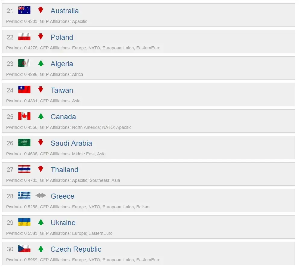 Ranking armii świata 2025: kto prowadzi i jakie są mocne strony?