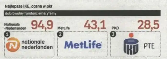 PKO DFE: Klucz do bezpiecznej emerytury - Poznaj korzyści