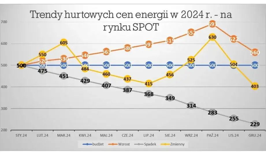 Czy akcje Energi pójdą w górę? Analiza trendów i ryzyk inwestycyjnych