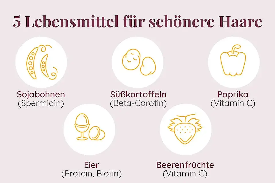 Vitamine für Haar: Die besten Nährstoffe für gesundes Haarwachstum