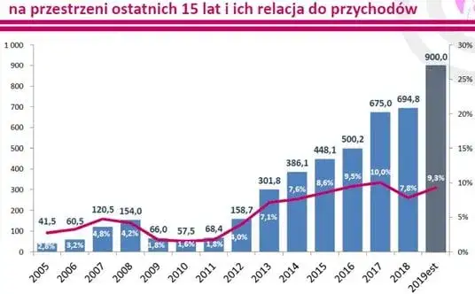 Ile jest biur podróży w Polsce i jak rośnie ich liczba w ostatnich latach?