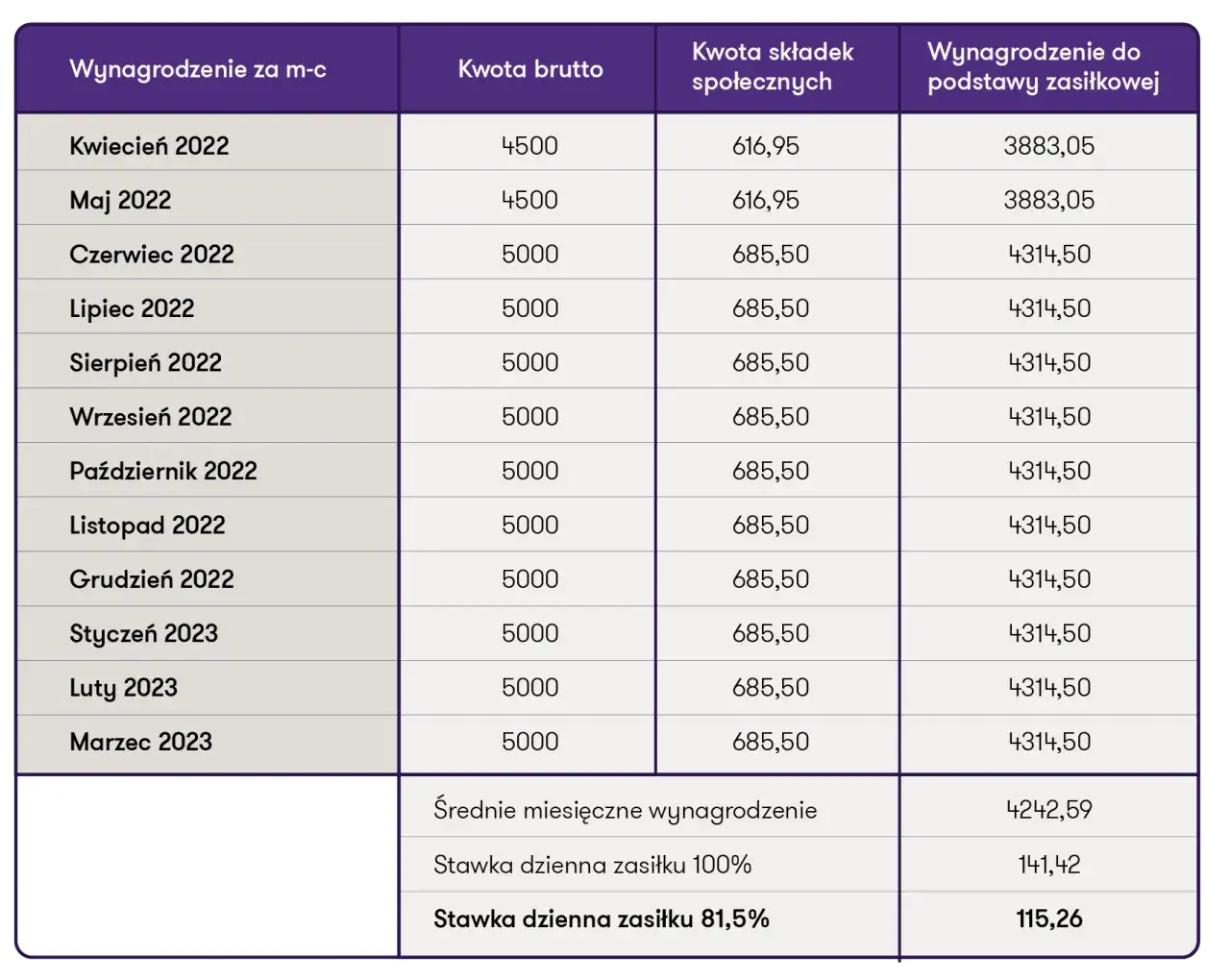 Ile wynosi zasiłek macierzyński po ustaniu zatrudnienia? Sprawdź!