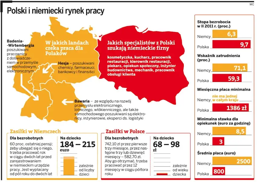Zarobki prawników w Niemczech: Czy praca za Odrą się opłaca?