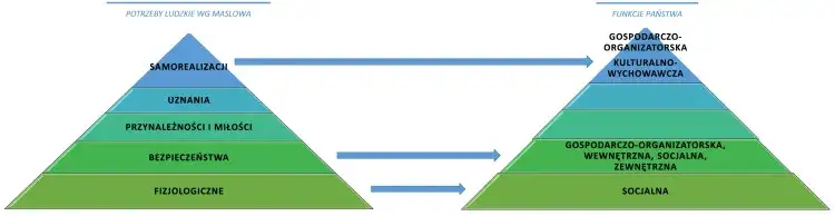 Czy państwo dobrobytu to utopia, czy realny model dla Polski?
