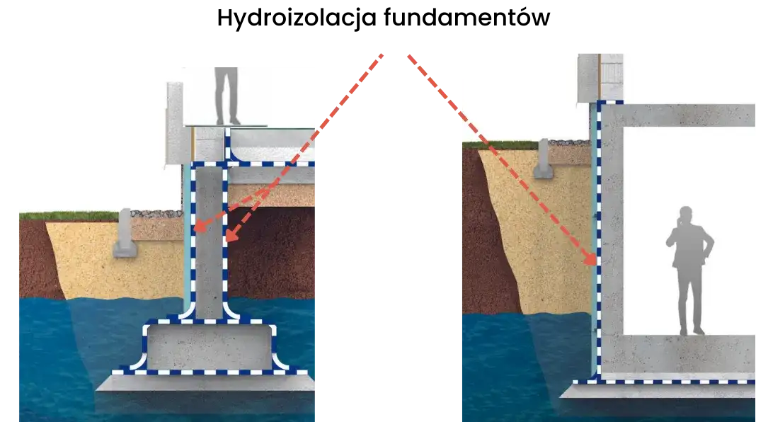 Masa KMB na chudziak: Skuteczna izolacja fundamentów i podłóg