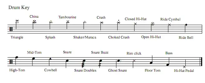 Jak czytać nuty na perkusję i unikać najczęstszych błędów