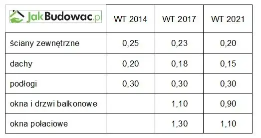 Warunki techniczne: ISAP, WT 2021 i błędy jak ich uniknąć?