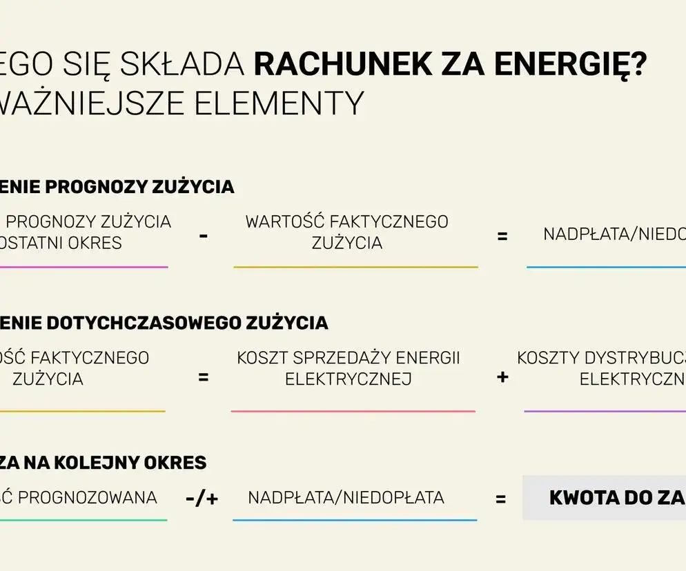 Kiedy rachunek za prąd? Cykle rozliczeniowe i terminy dostaw