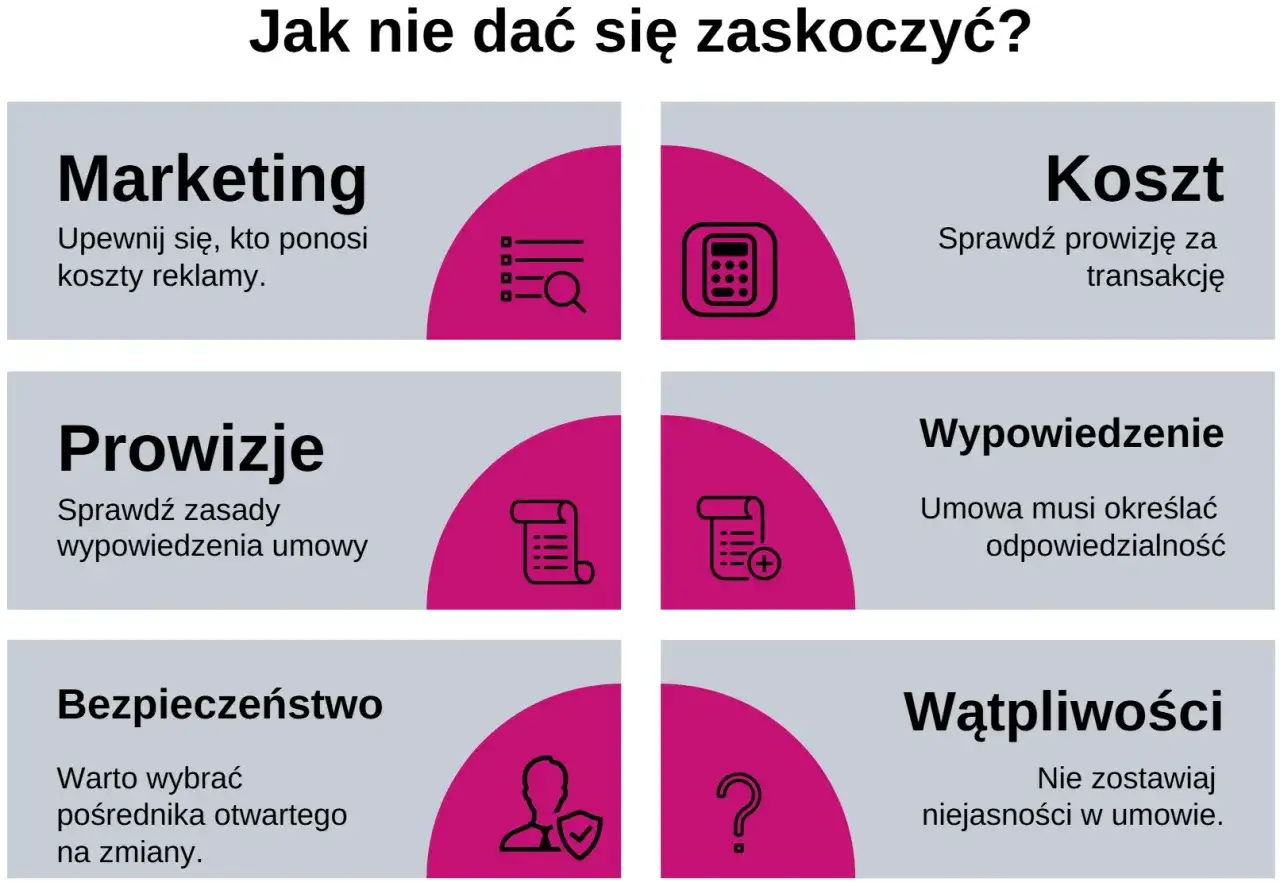Szukasz informacji o umowie na wyłączność? Grafika podpowiada, na co zwrócić uwagę: marketing, koszt, prowizje, wypowiedzenie, bezpieczeństwo i wątpliwości.