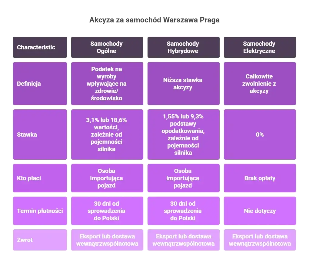 Ustawa o akcyzie: co musisz wiedzieć, aby uniknąć problemów z podatkiem