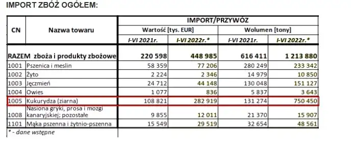 Import pelletu z Ukrainy: Poradnik, koszty i ryzyka