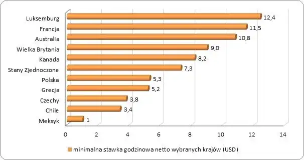 Ile można zarobić na pół etatu: Realna stawka godzinowa i benefity
