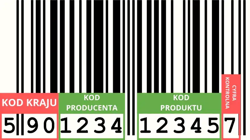 Jaki kraj ma 3 w kodzie kreskowym? Odkryj tajemnice kodów kreskowych