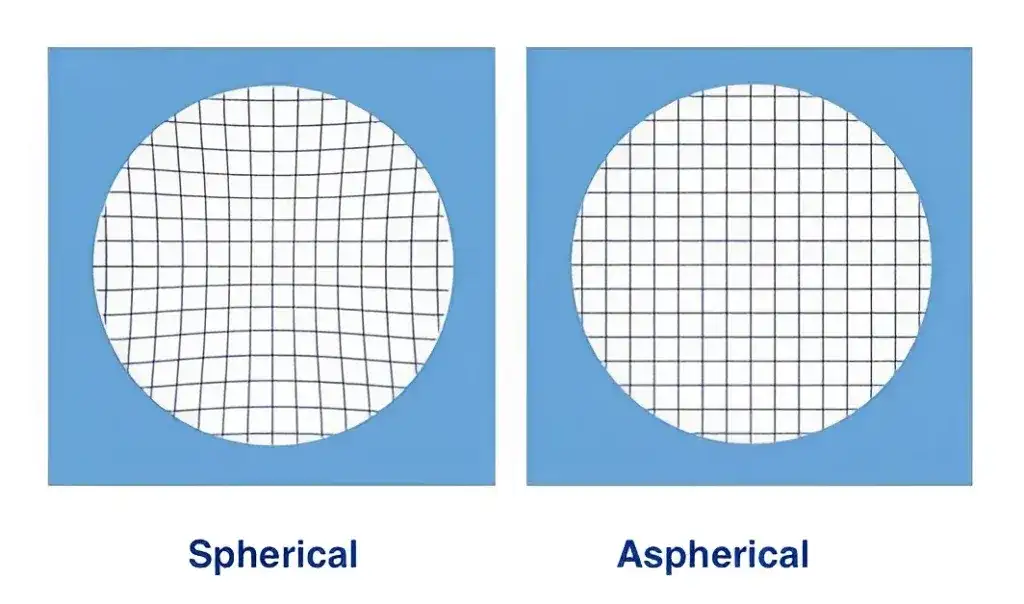 Soczewki sferyczne: wszystko co musisz wiedzieć przed pierwszym zakupem
