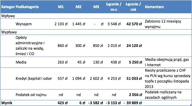 Jak obliczyć podatek od wynajmu mieszkania i uniknąć błędów w rozliczeniach