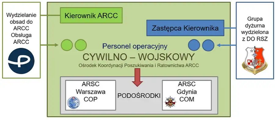 Jakie są służby ratownicze w Polsce i jak mogą ci pomóc w kryzysie
