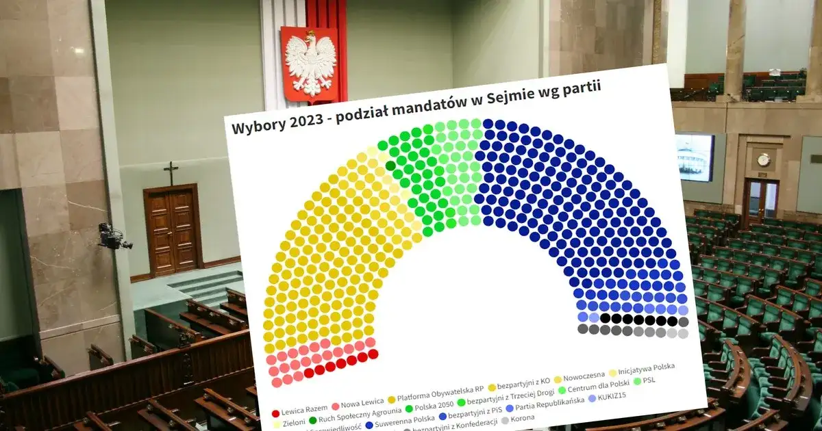 Ile partii w sejmie? Zaskakujące fakty o polskich ugrupowaniach