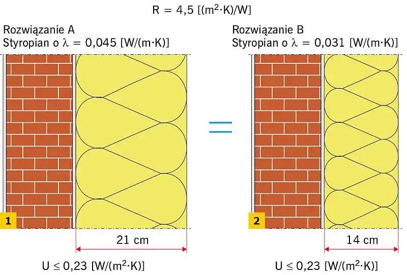 Ile muru zastąpi 1 cm styropianu? Porównanie izolacyjności