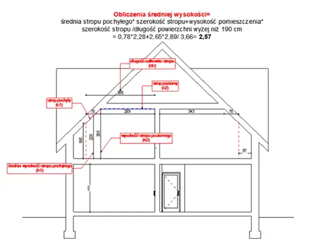 Wysokość budynku: Pomiary, prawo i unikaj kosztownych błędów!