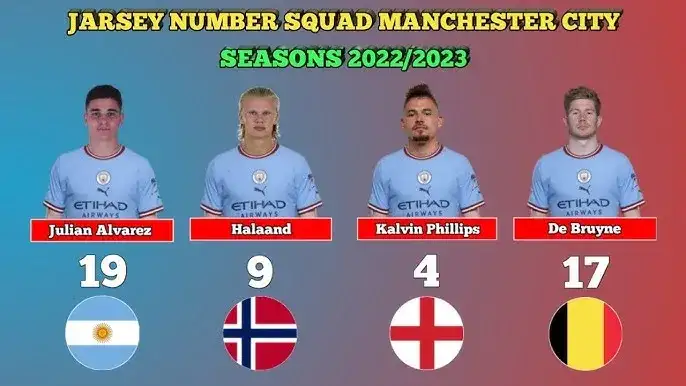 Skład Manchesteru City 2023 – Gracze, Bramkarze i Numery