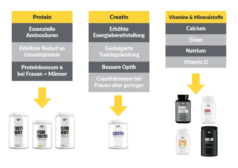 Die verschiedenen Bedeutungen von Supplement auf Deutsch erklärt