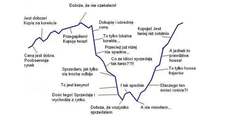 Jak grać na giełdzie? Przewodnik dla początkujących zacznij inwestować!