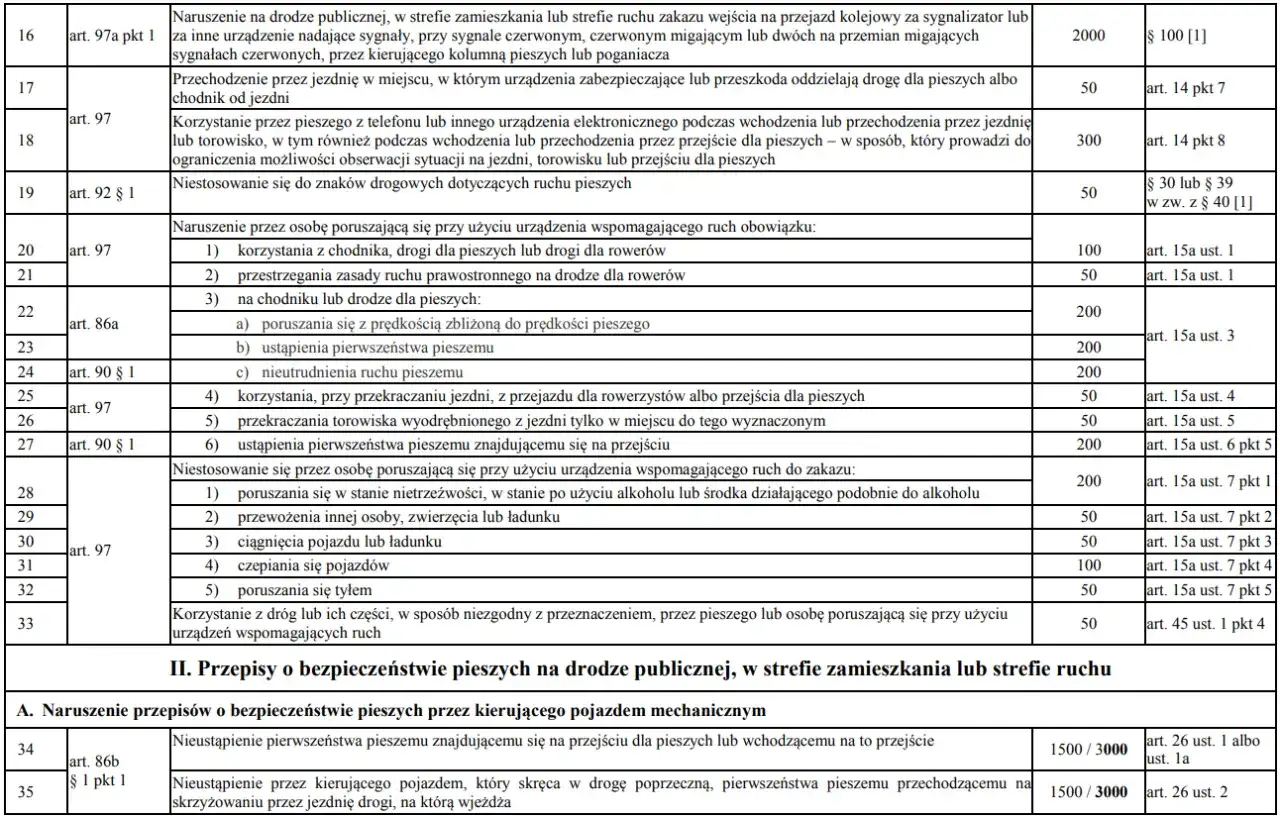 Wykroczenie 119 kw: Nowe limity wartości i kary, które musisz znać