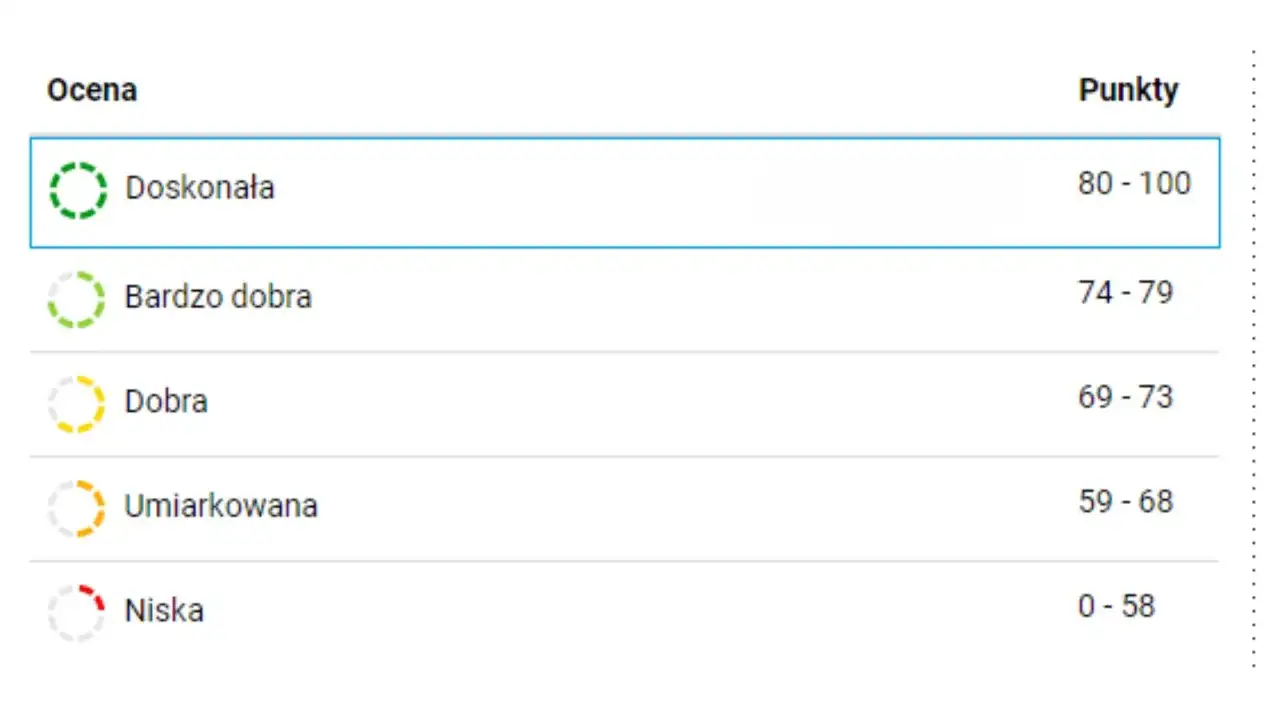 BIK co to? Zrozum historię i scoring, zwiększ szanse na kredyt