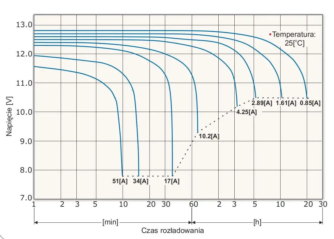 Jak sprawdzić pobór prądu w samochodzie - prosty test rozładowania baterii