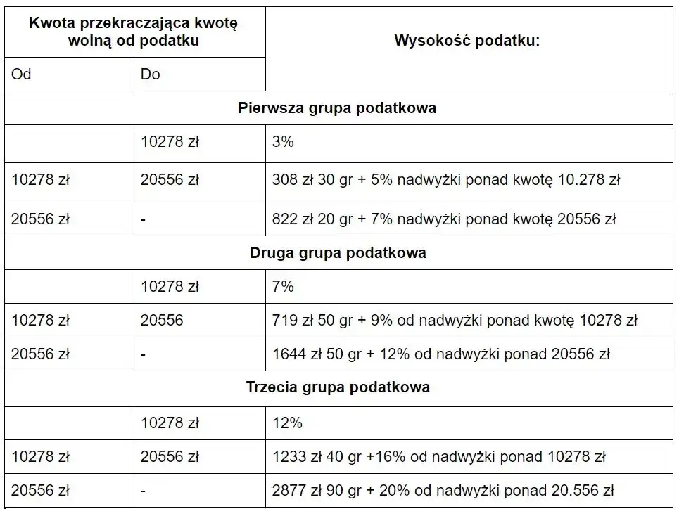 Ile kosztuje wycena mieszkania? Ceny, czynniki, rzeczoznawca.