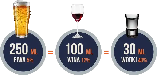 Po jakim czasie schodzi piwo? Sprawdź, kiedy znów będziesz trzeźwy