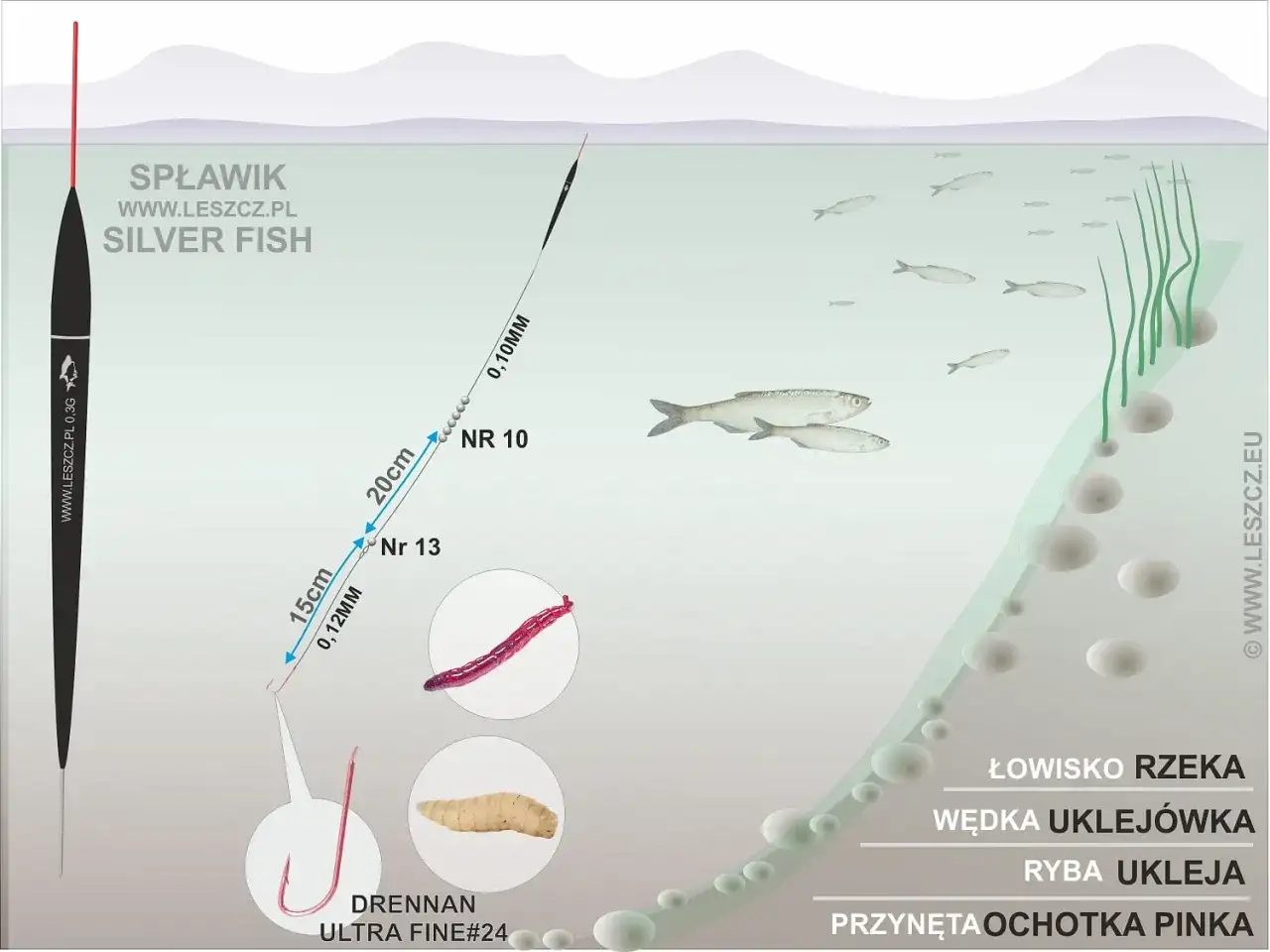 Spinning na spławik? Tak, to możliwe! Zobacz jak!