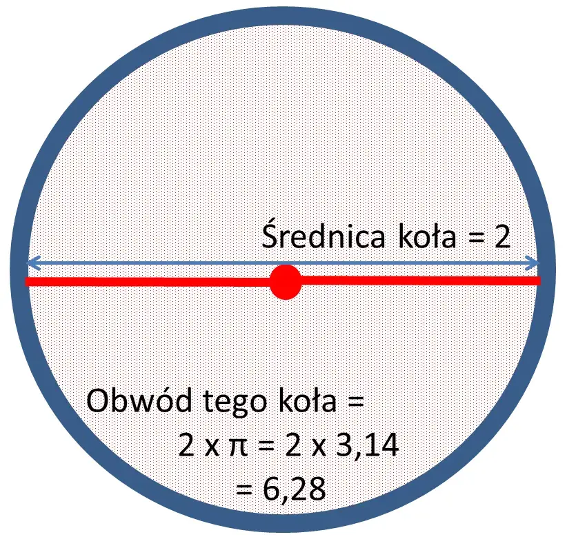 Jak zmierzyć średnicę piłki - proste metody i praktyczne wskazówki