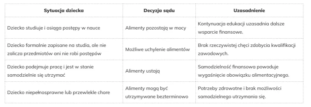 Do kiedy płacimy alimenty na dziecko? Ważne informacje i wyjątki