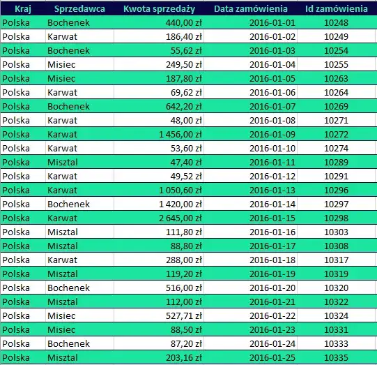  Jak zdać test z Excela na rozmowie kwalifikacyjnej? 10 przykładowych zadań i wskazówek