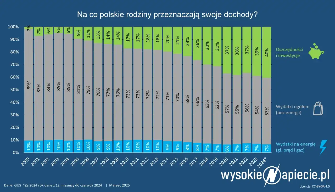 Pomocnik elektryka: Stawki godzinowe netto/brutto. Jak zarobić więcej?