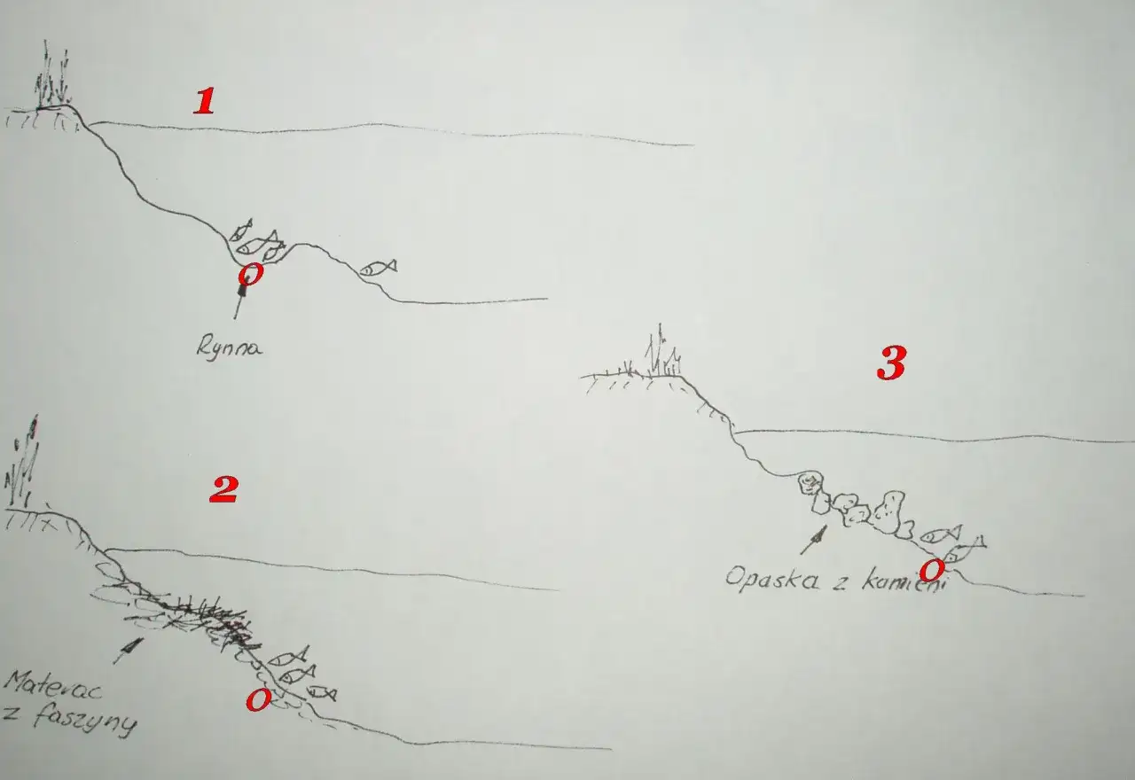 Spławik na rzekę: Ile gram? Dobierz wagę, łów skuteczniej!