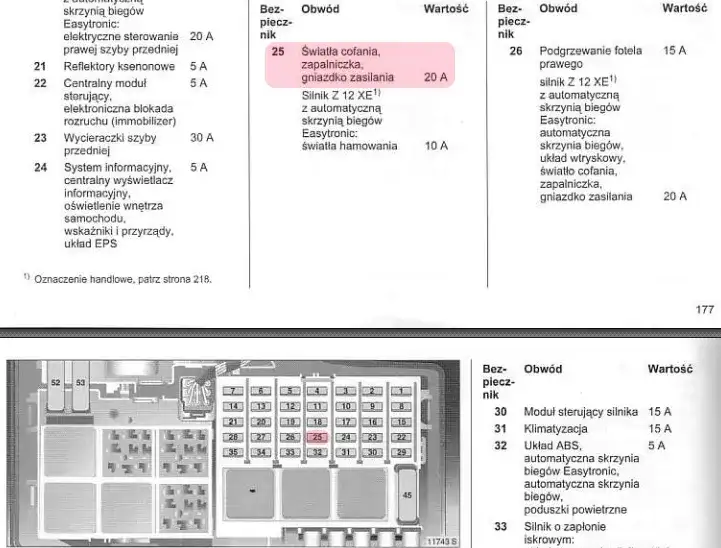 Bezpieczniki Corsa D gdzie są? Odkryj lokalizacje i rozwiązania problemów