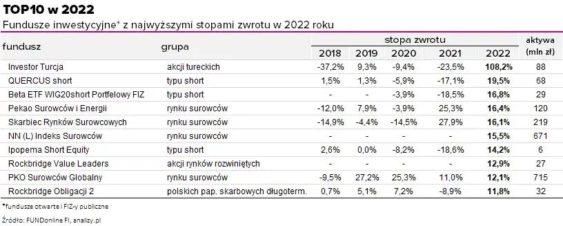 Najlepsze fundusze inwestycyjne: jak mądrze pomnażać kapitał